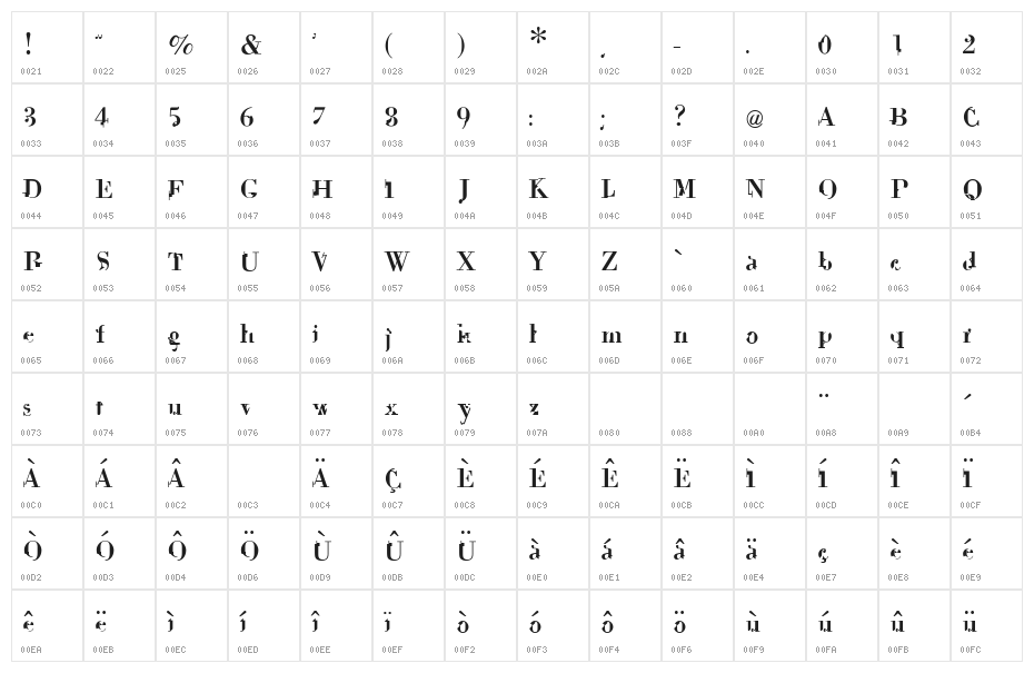 dekale Character Map