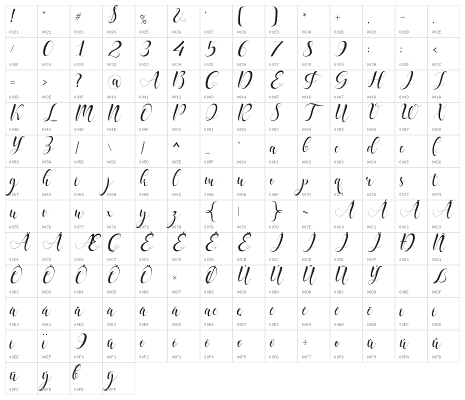 delaney Character Map