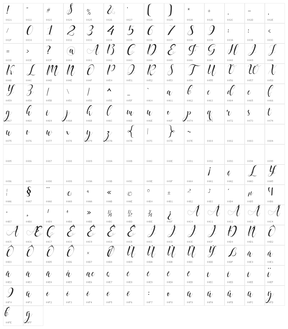 delaney Character Map