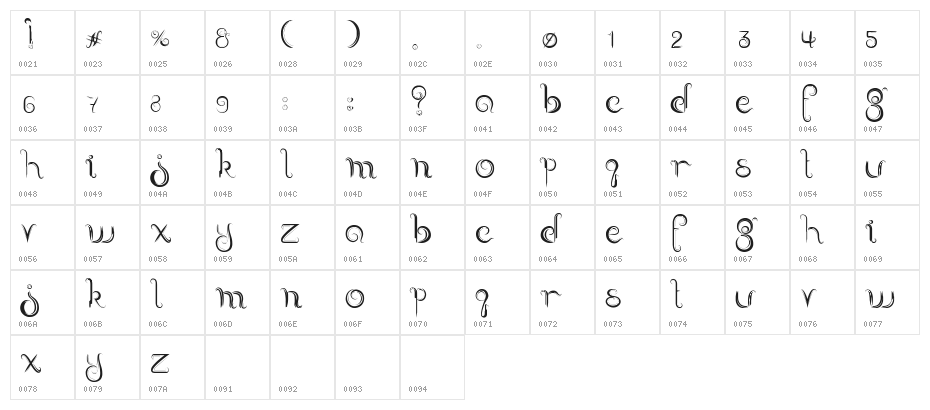 delectable Character Map