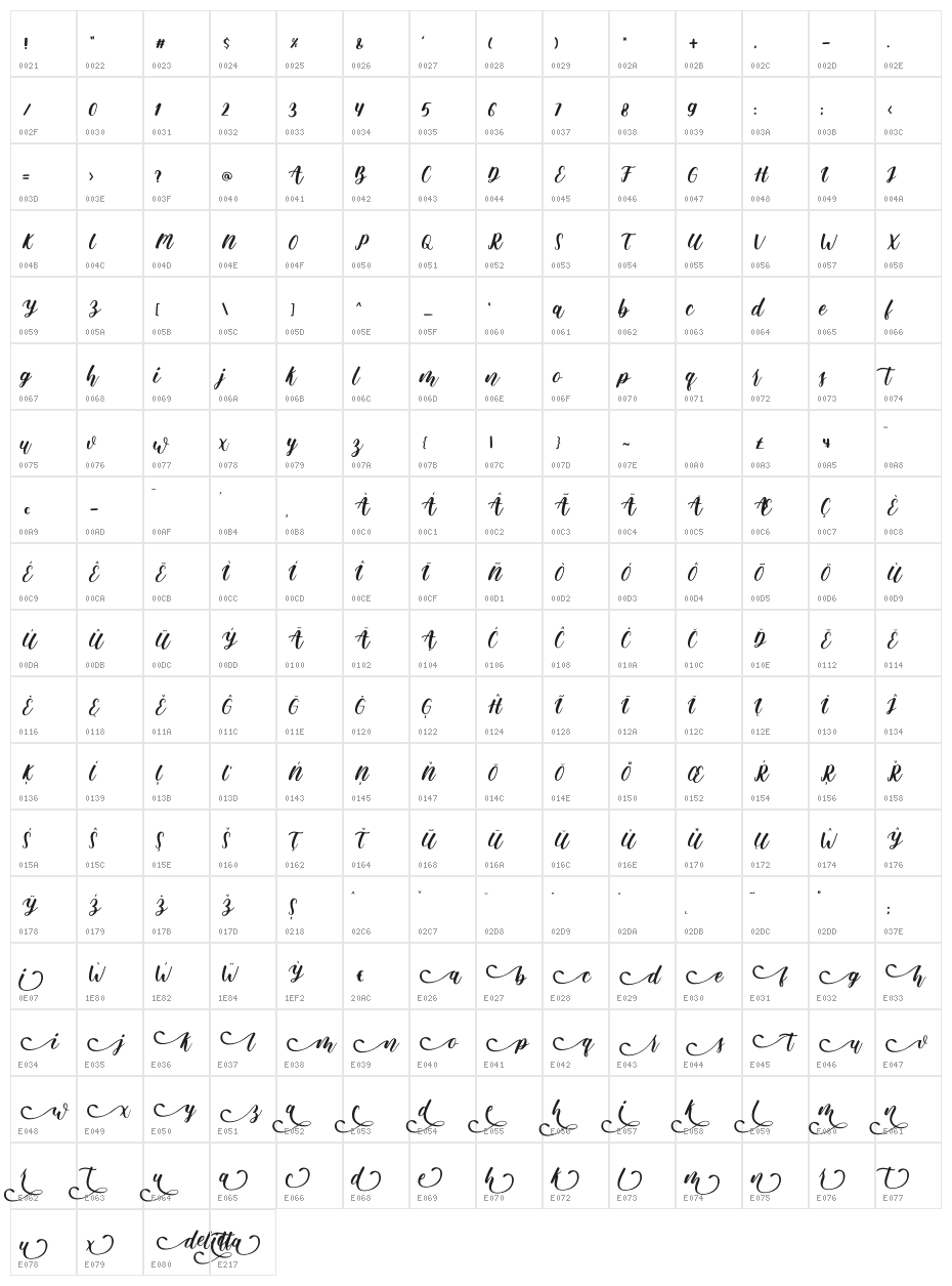 delicia Character Map