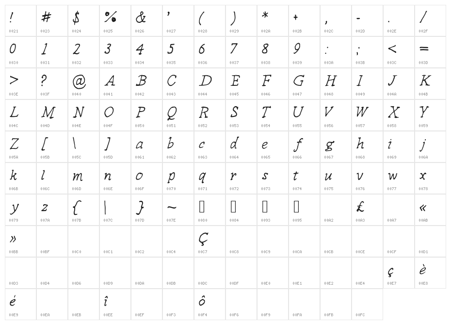 delicieux Character Map