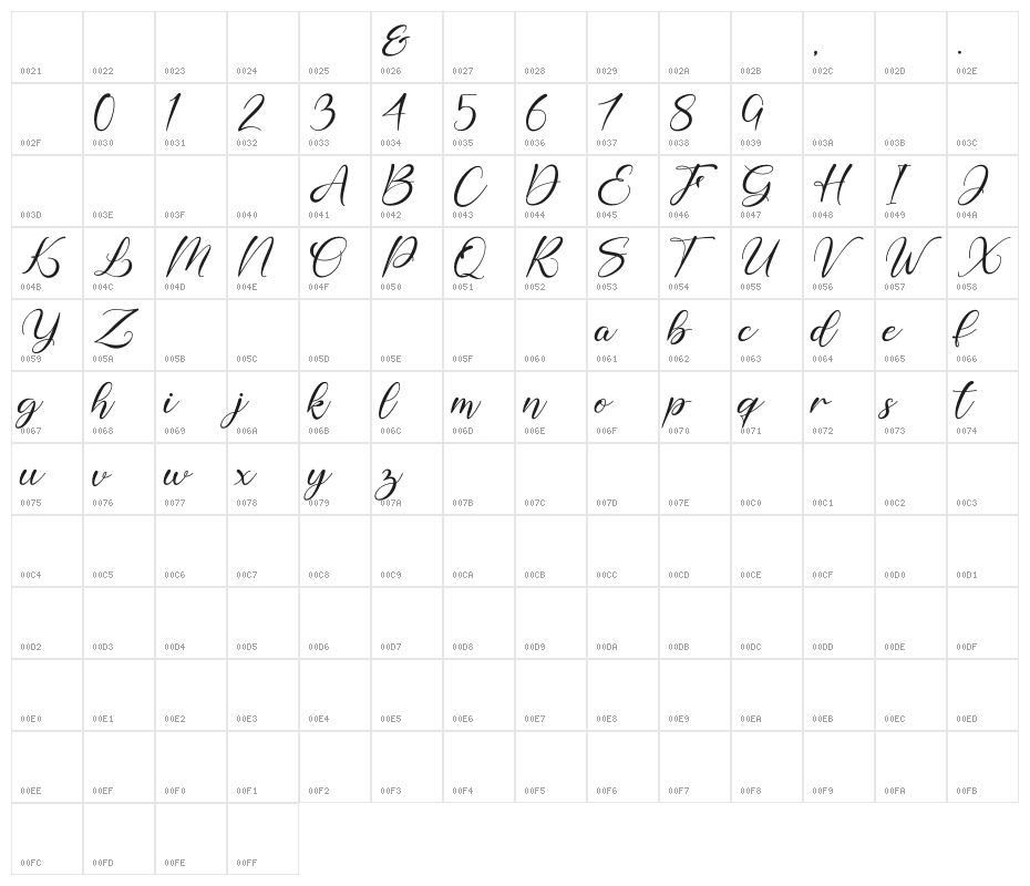 delima Character Map