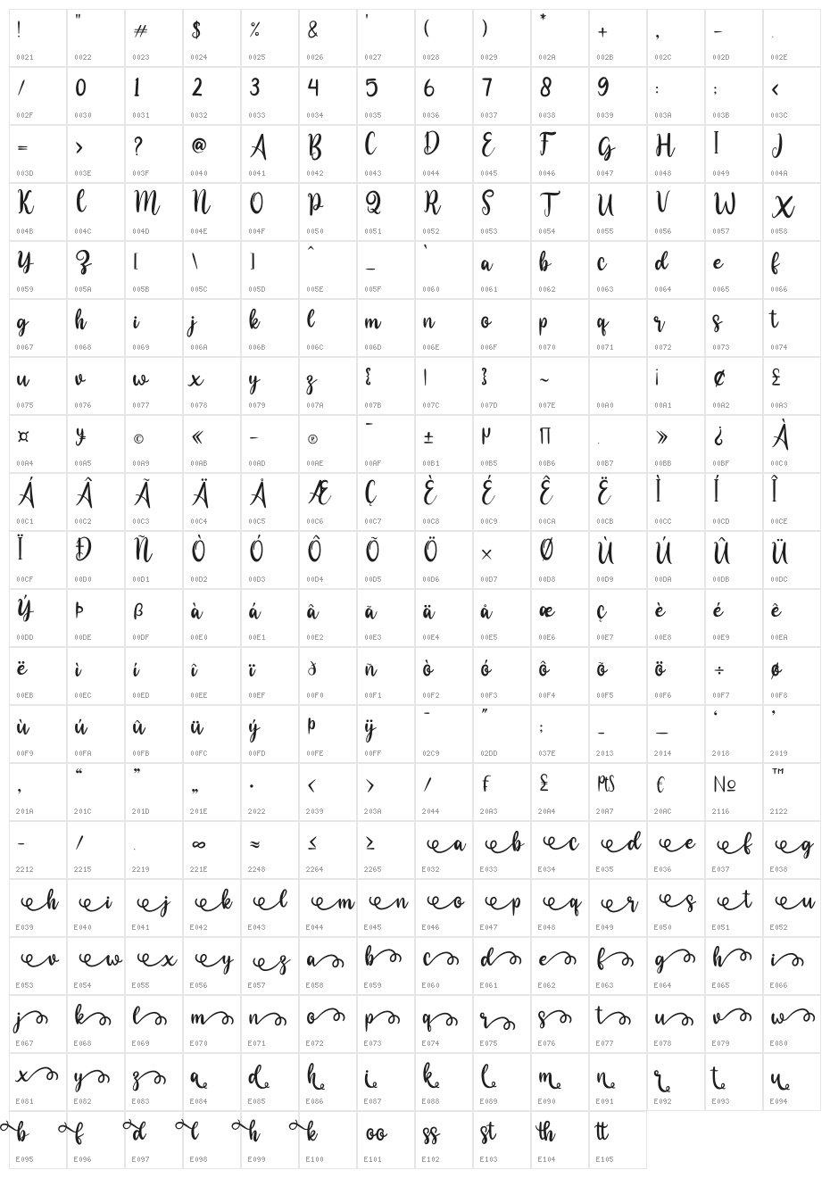 delina Character Map