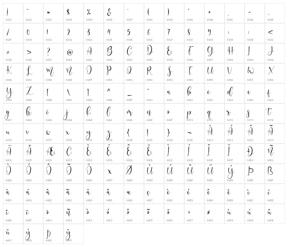 delisha Character Map