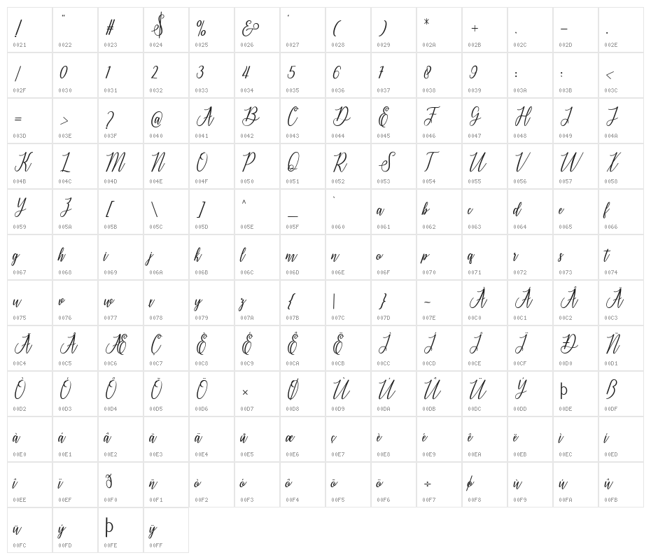 delthami Character Map