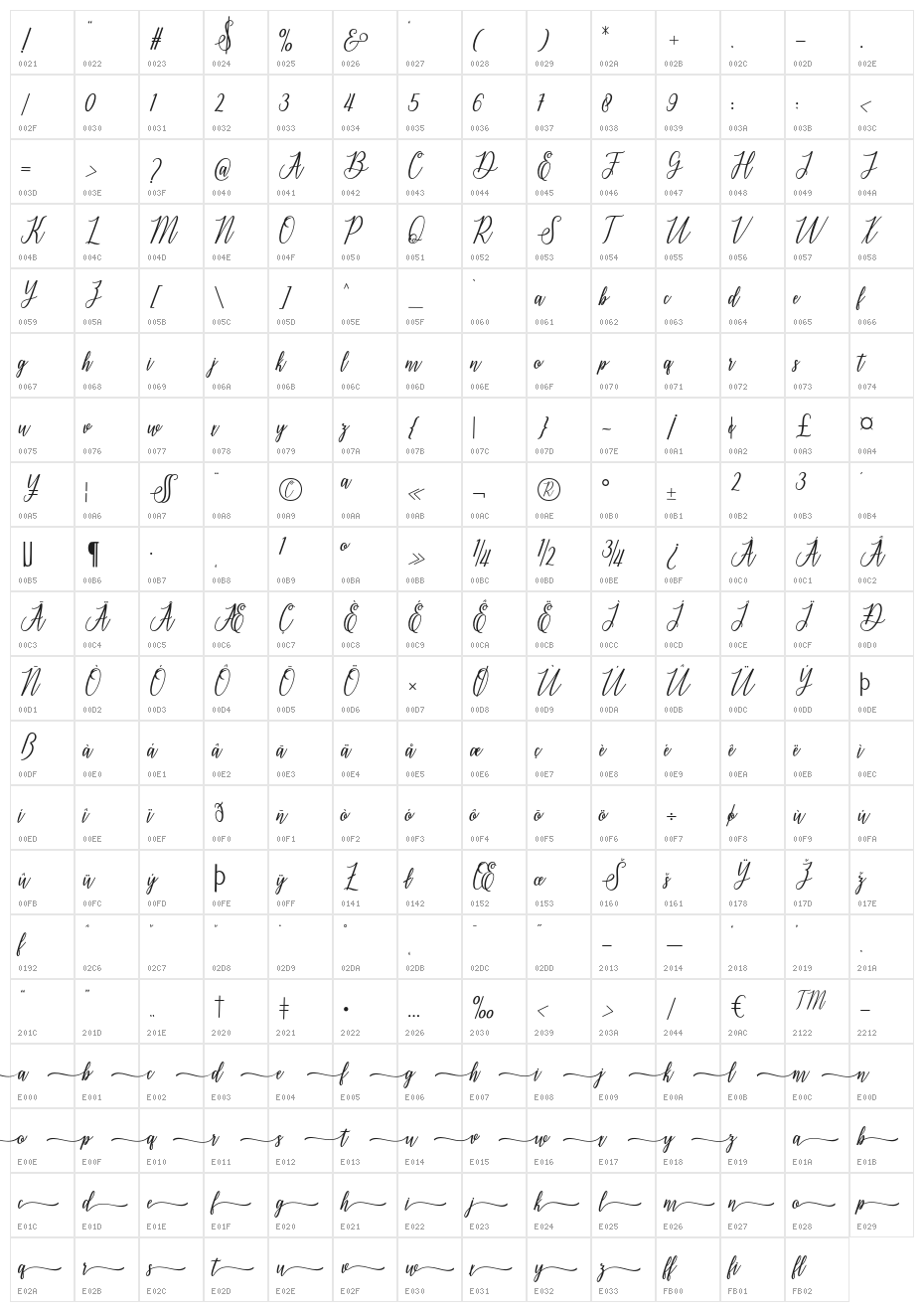delthami Character Map