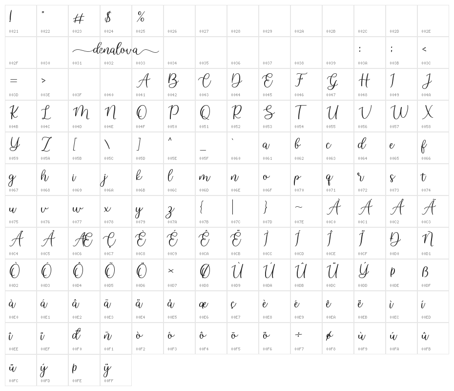 denalova Character Map