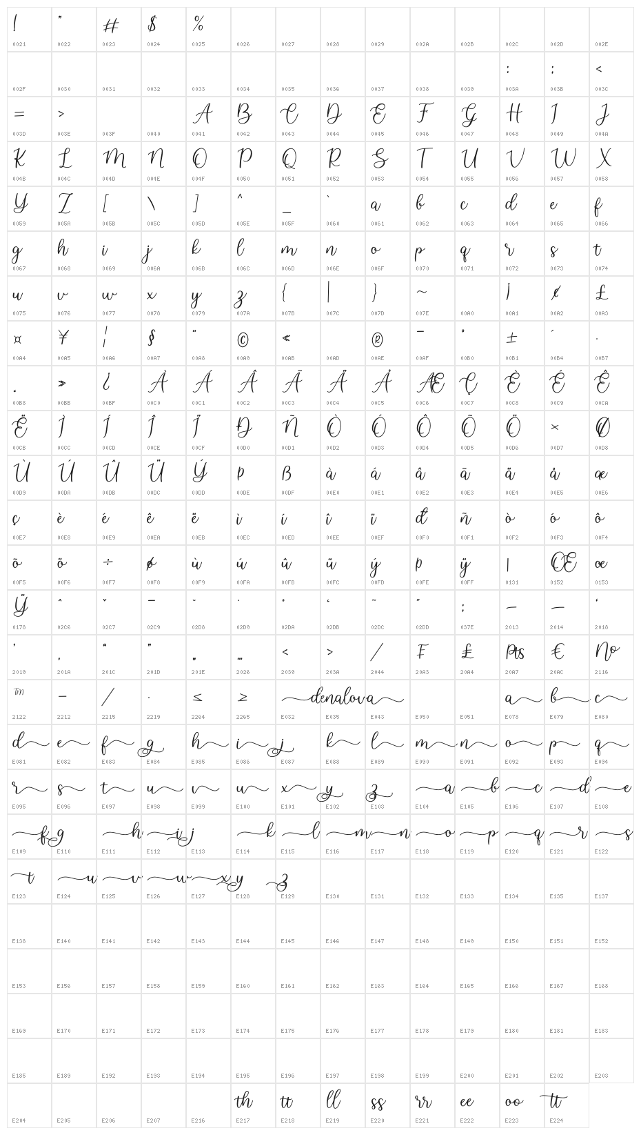 denalova Character Map
