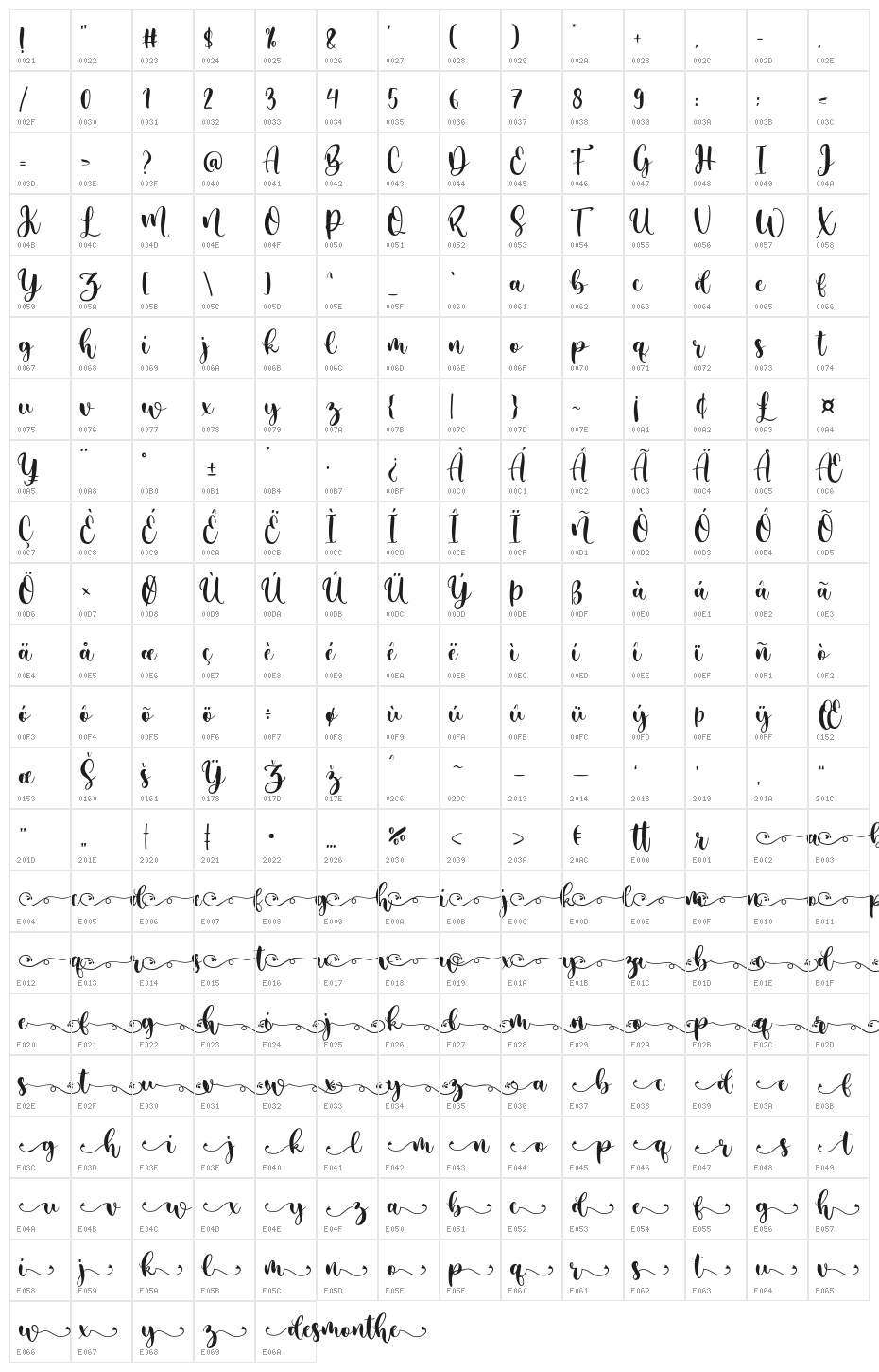 desmonthe Character Map