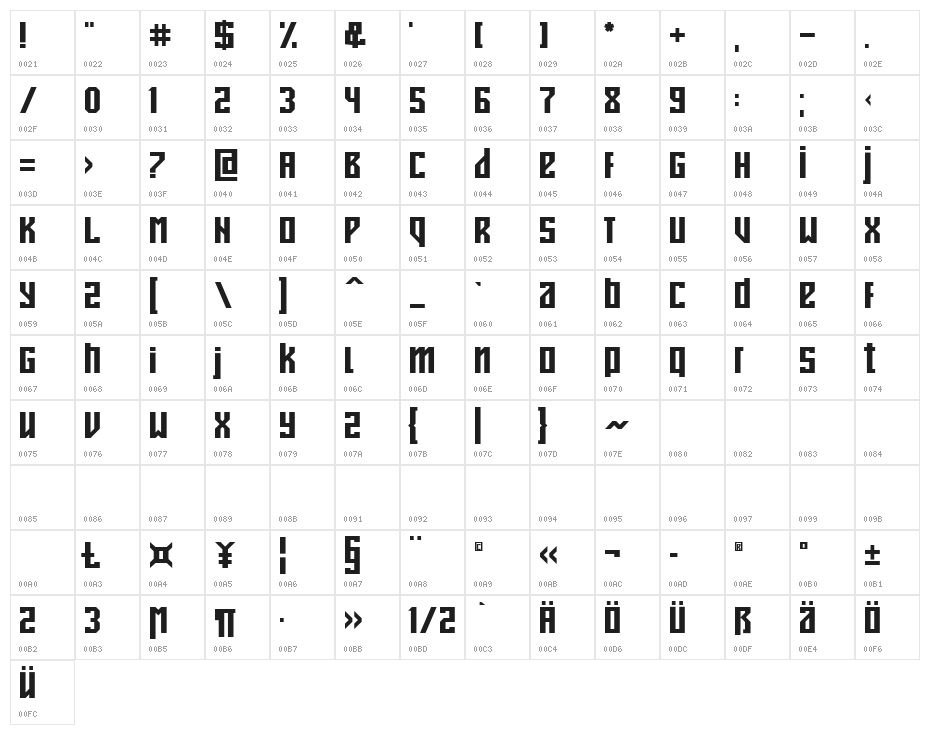 desonanz Character Map