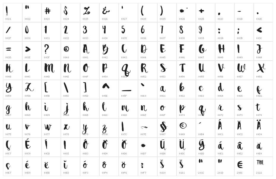 destain Character Map