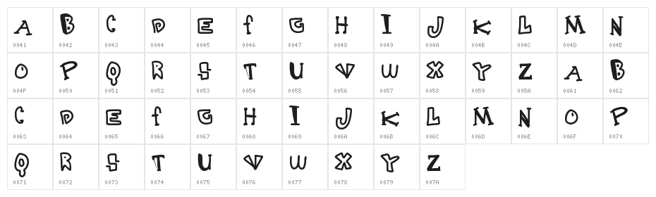 destruction Character Map