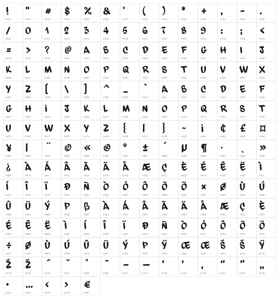 dfdChasquilla Character Map