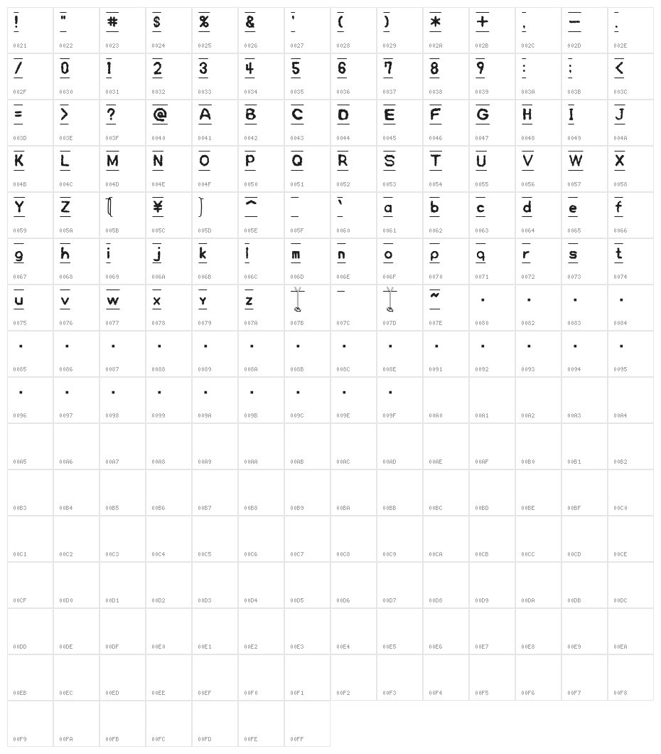 DH O-Ne-Sho Character Map