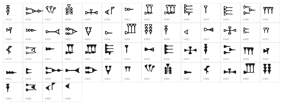 DH Ugaritic Character Map