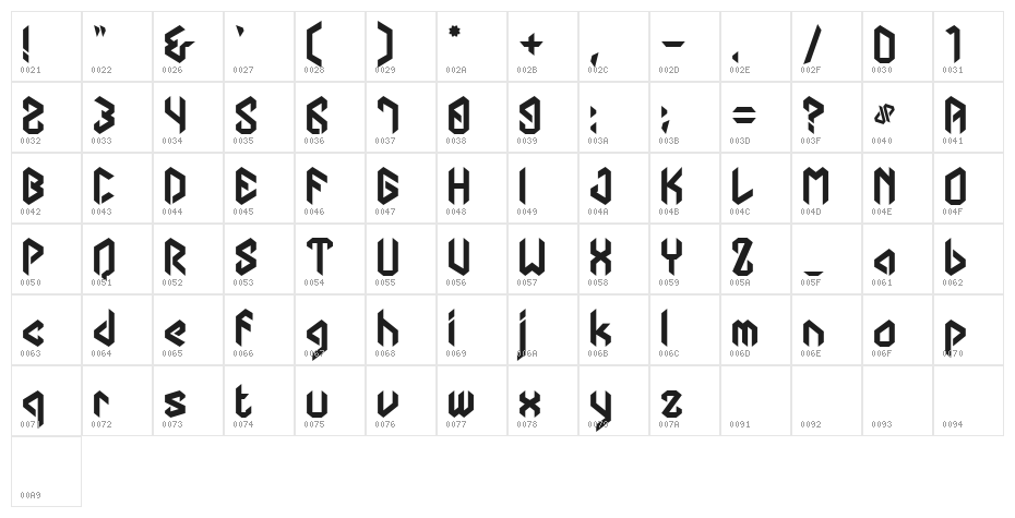 DHF Dipanegara Character Map