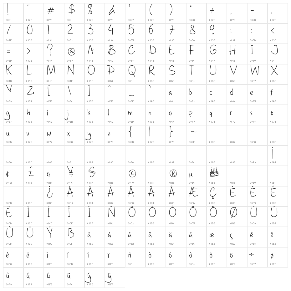 DHF Happy Birthday Ryan Character Map