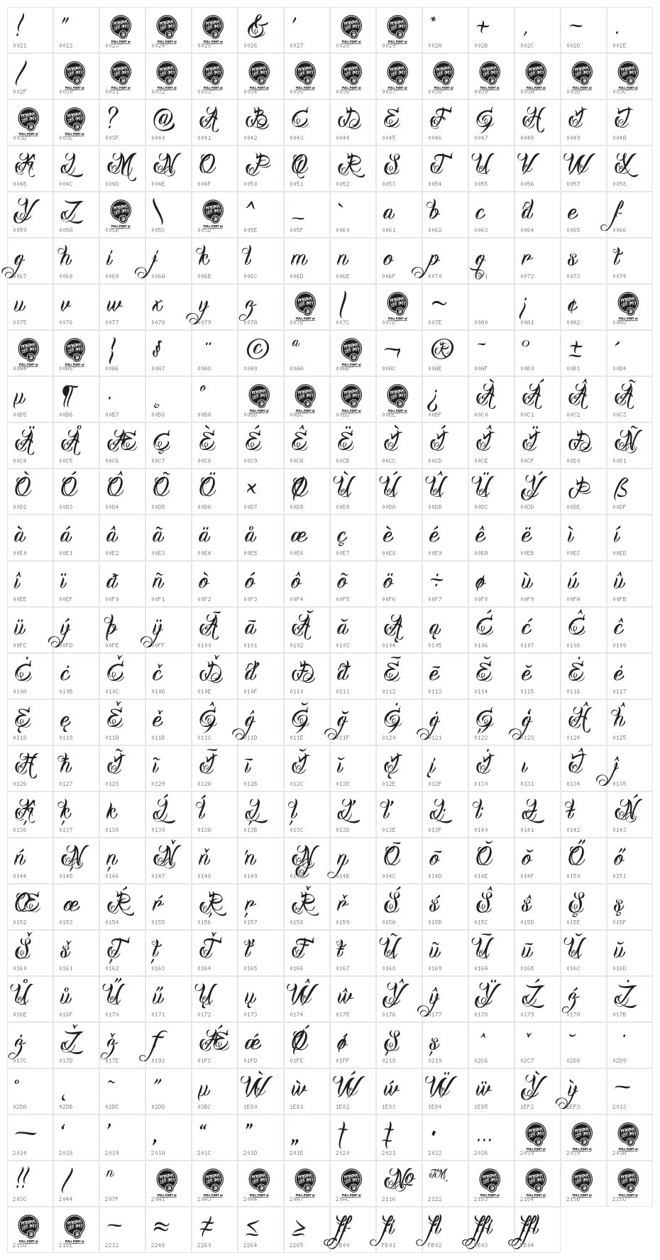 DHF Milestone Script Demo Character Map