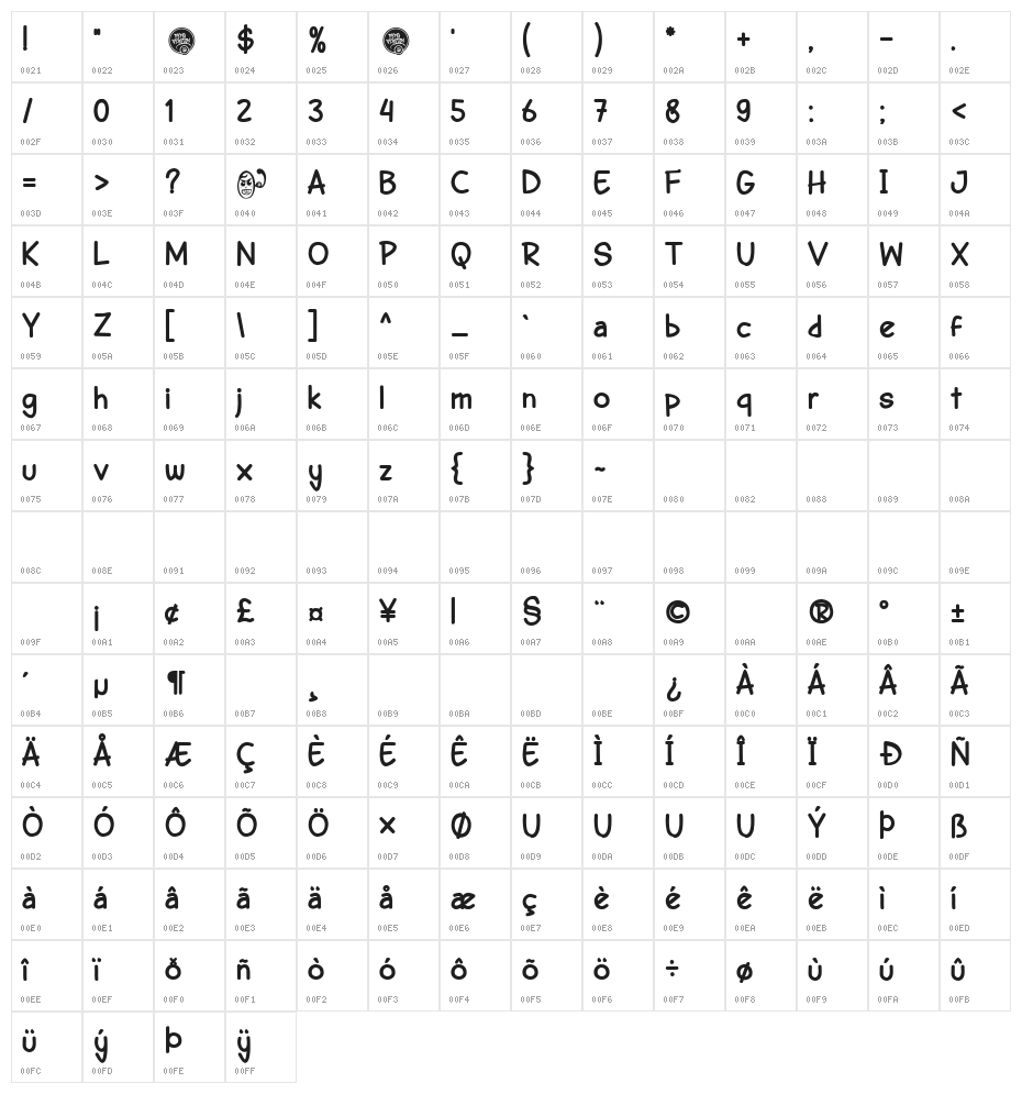 DHF Semangat 2012 Demo Bold Character Map