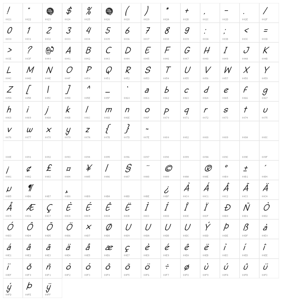 DHF Semangat 2012 Demo Italic Character Map