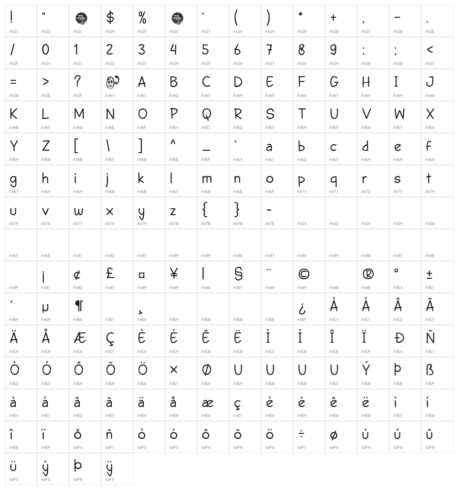 DHF Semangat 2012 Demo Character Map