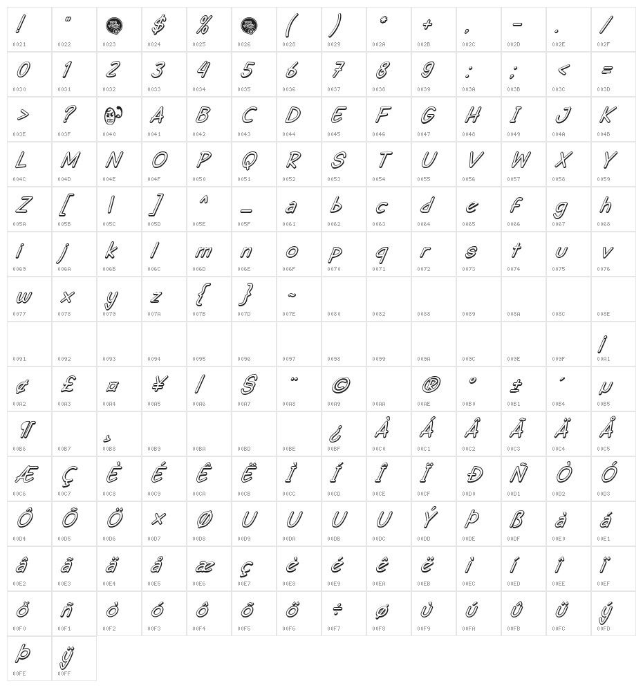 DHF Semangat 2012 Shadow Demo Italic Character Map