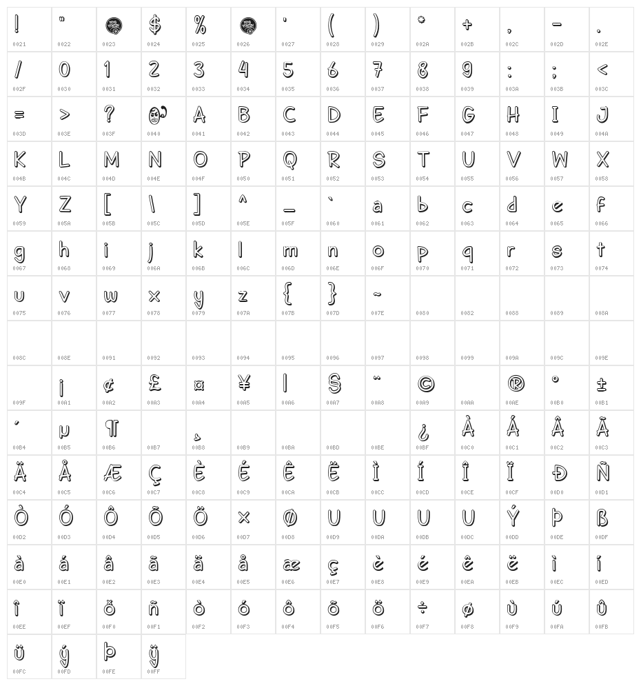 DHF Semangat 2012 Shadow Demo Character Map