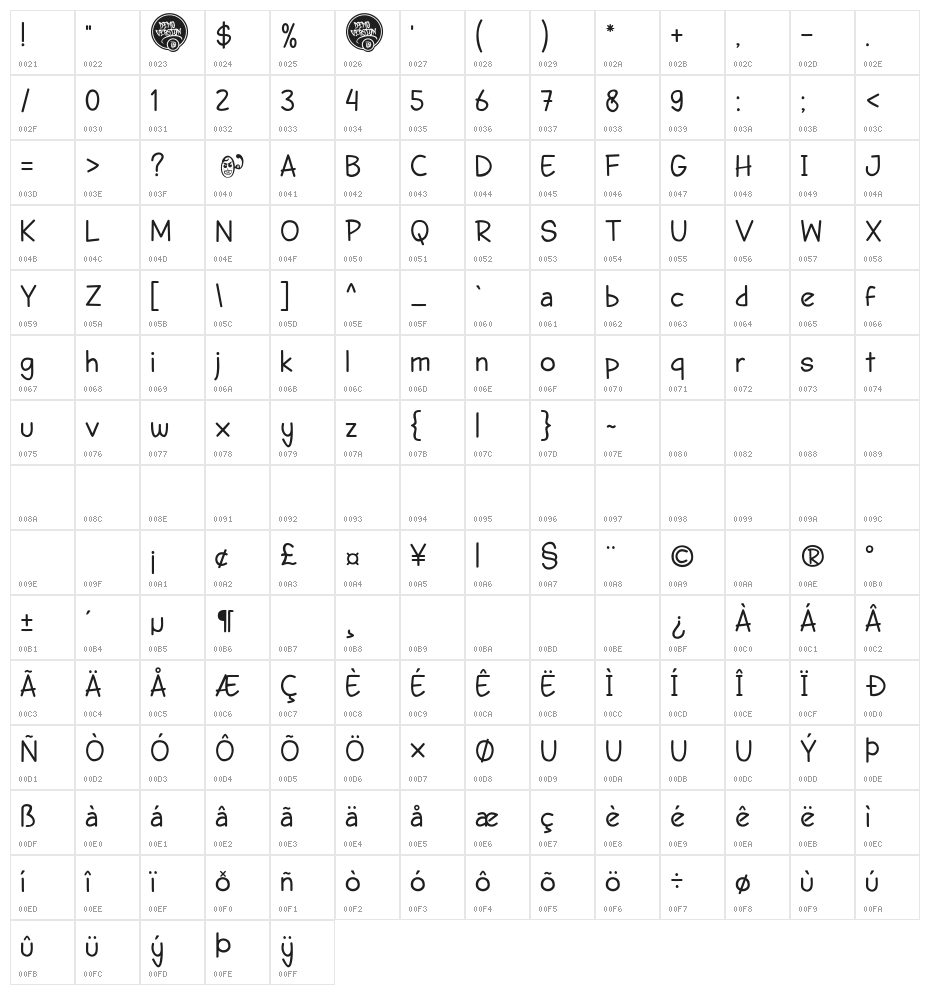 DHF Semangat 2012 Character Map