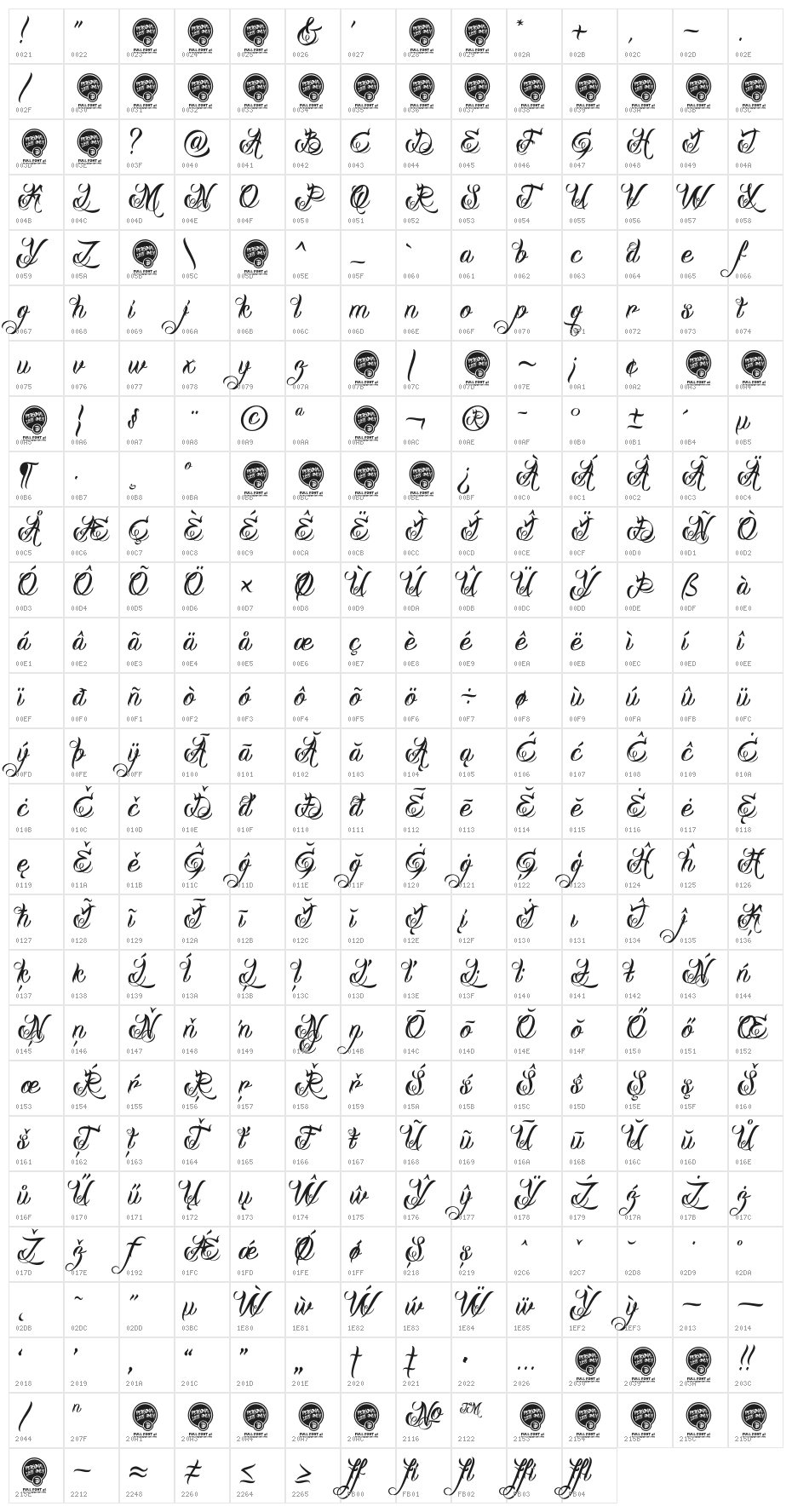 DHFMilestoneScriptDemo Character Map