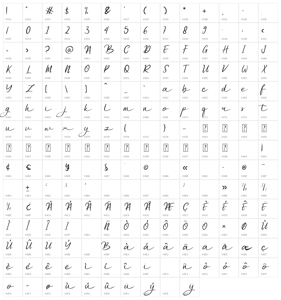 Dhafina Character Map