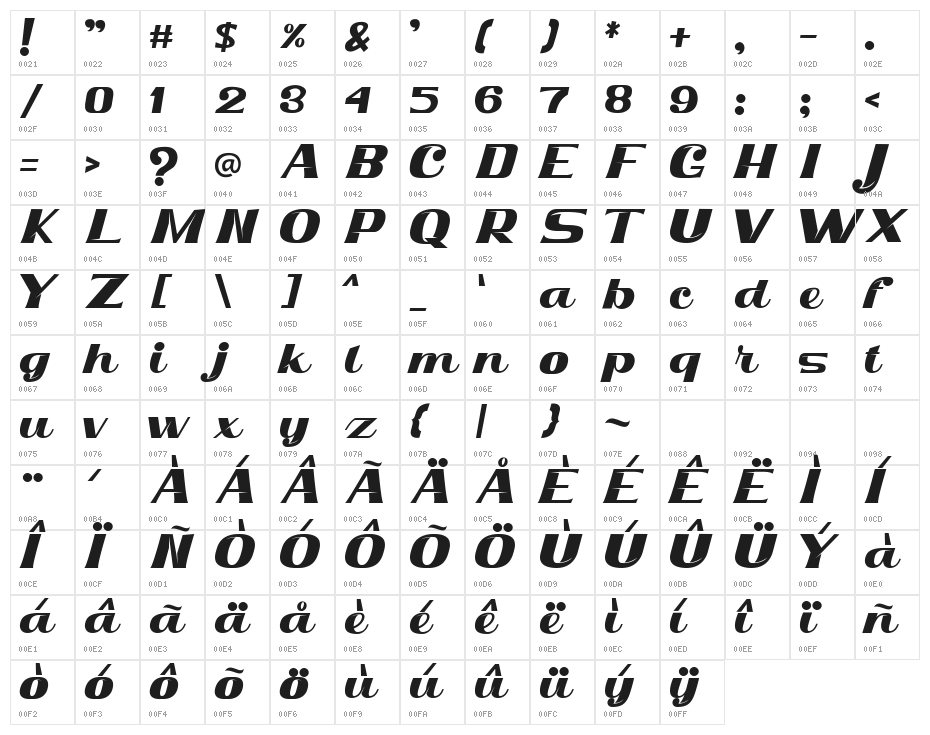 Dhaniel Character Map