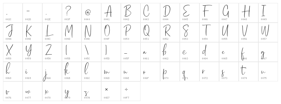 Dhanikans Signature Regular Character Map