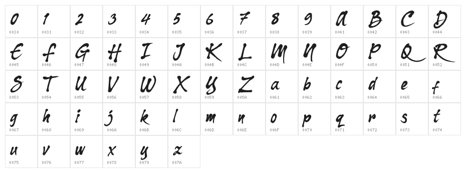 Dharko Gilbert Character Map