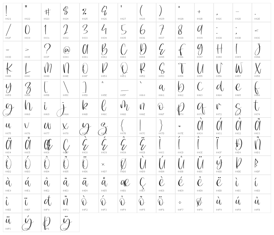 Dharling Character Map