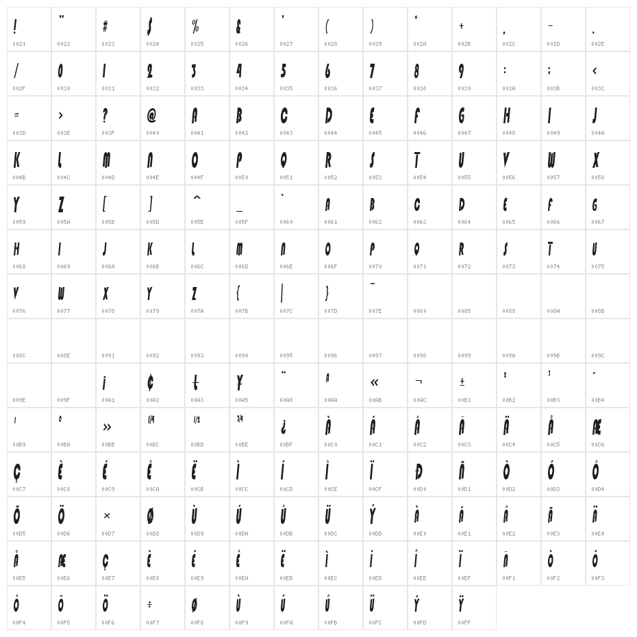 Dharma Character Map