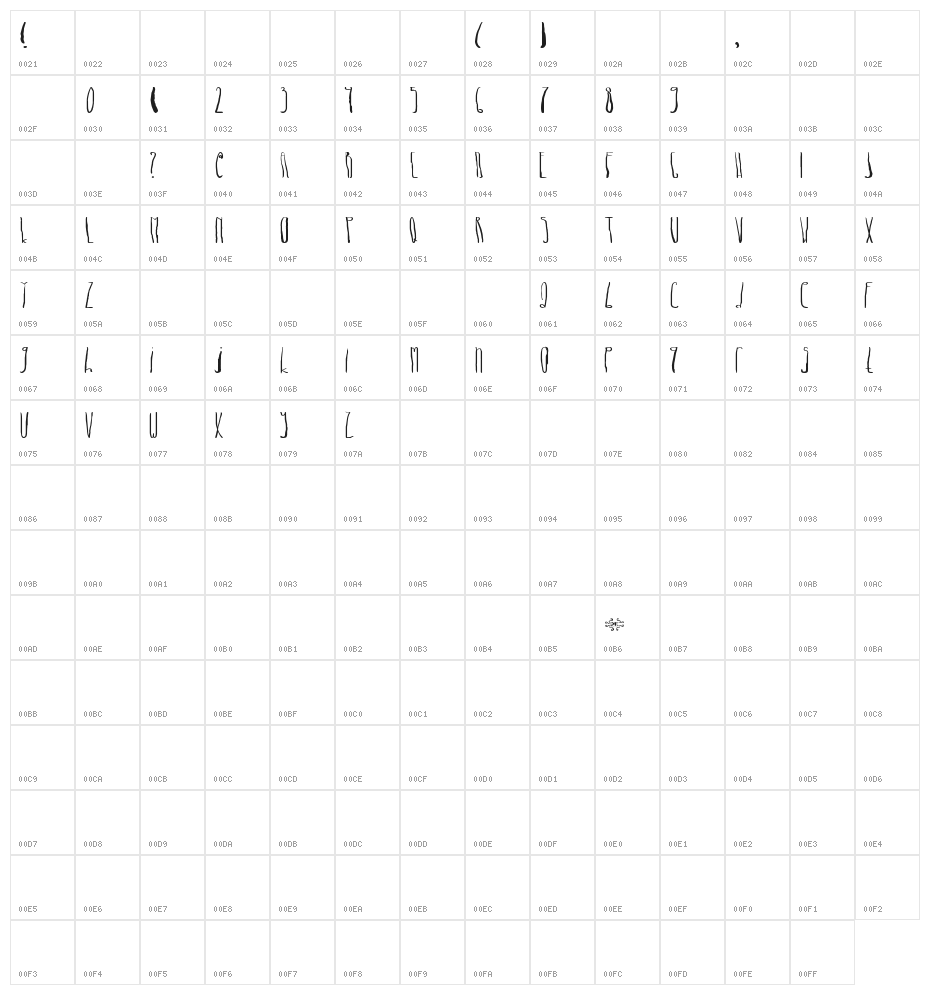Dhe long zim Character Map