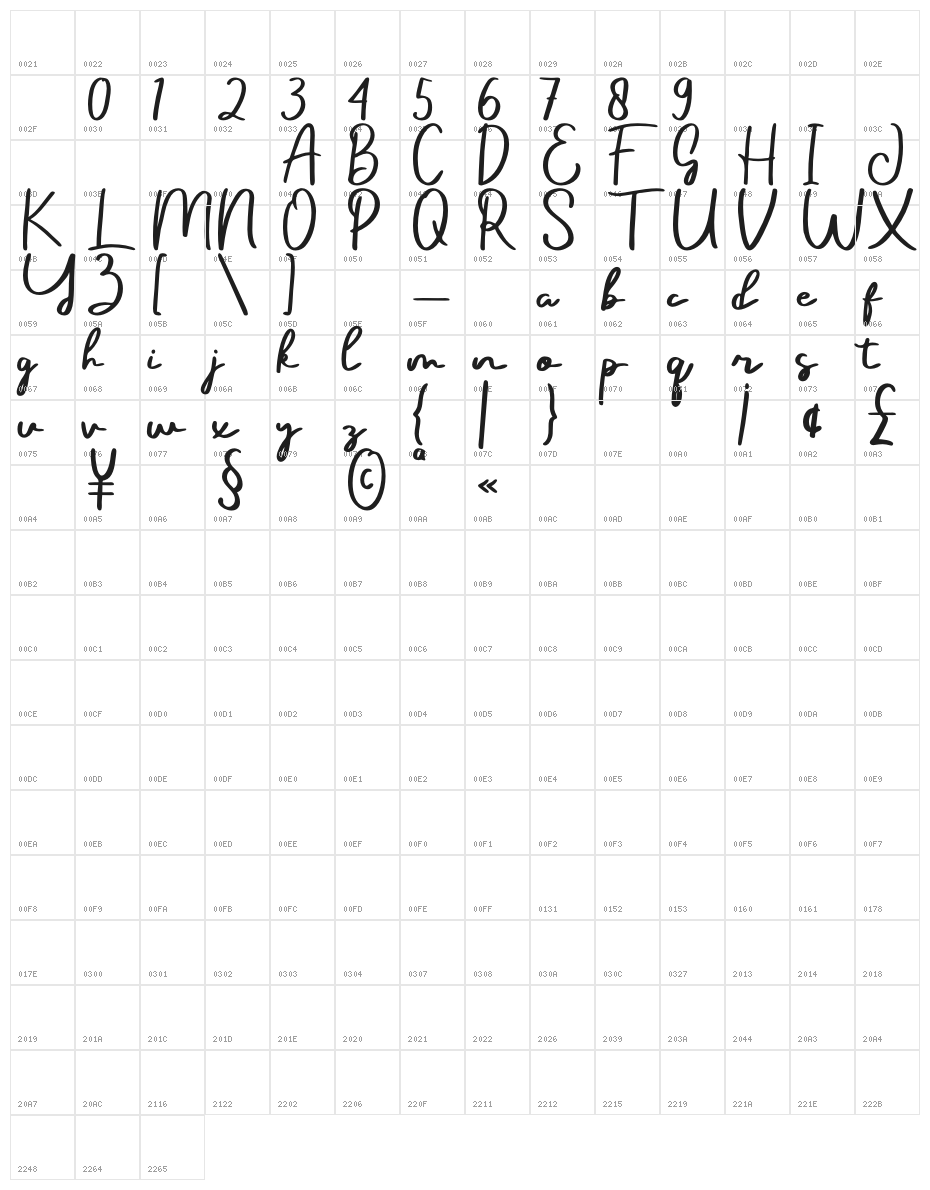 Dhecalovia Character Map