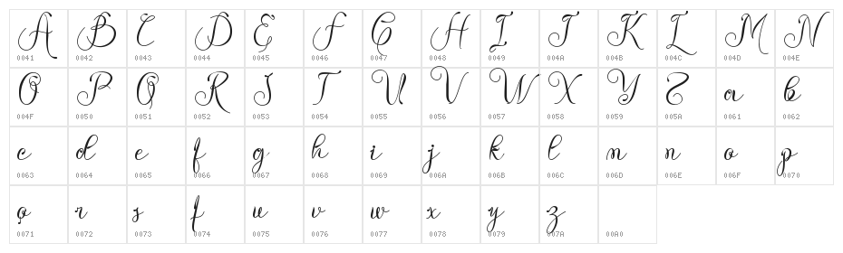 Dhefentha - Personal Use Character Map