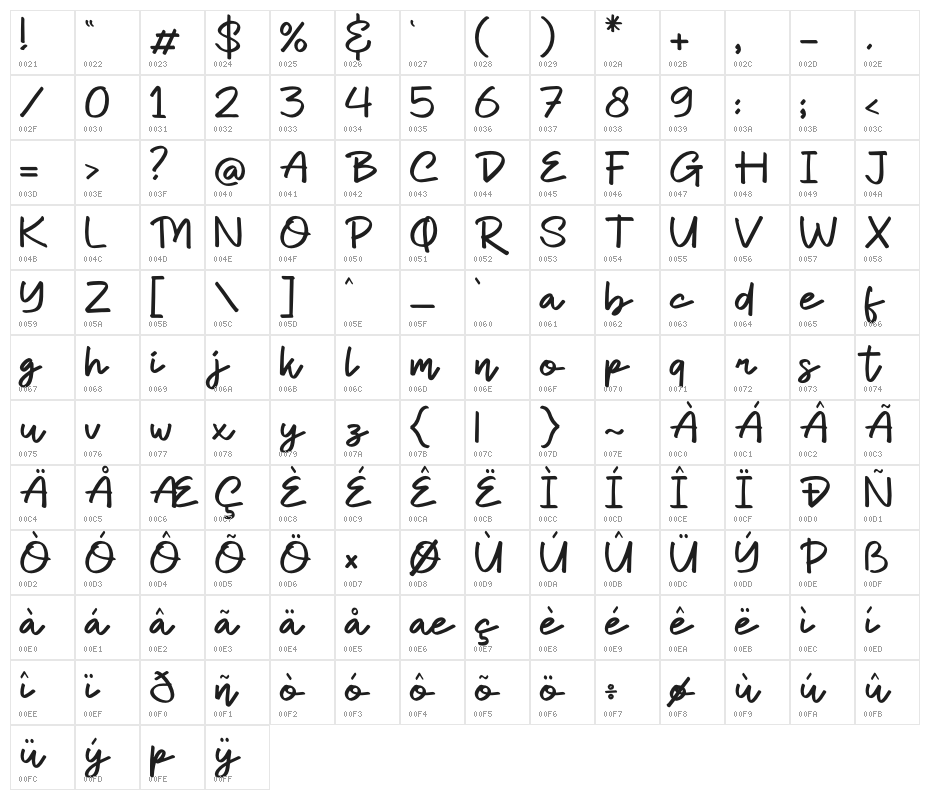 Dhel Fyn Character Map