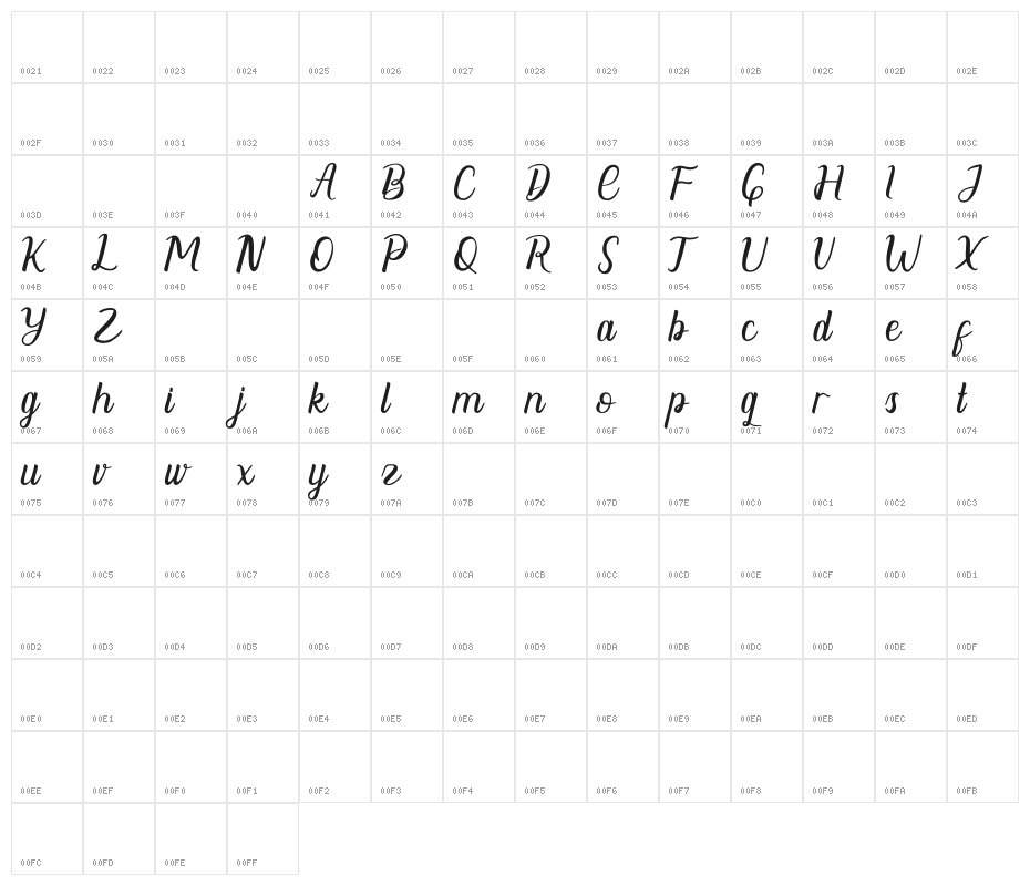 Dhelman Character Map