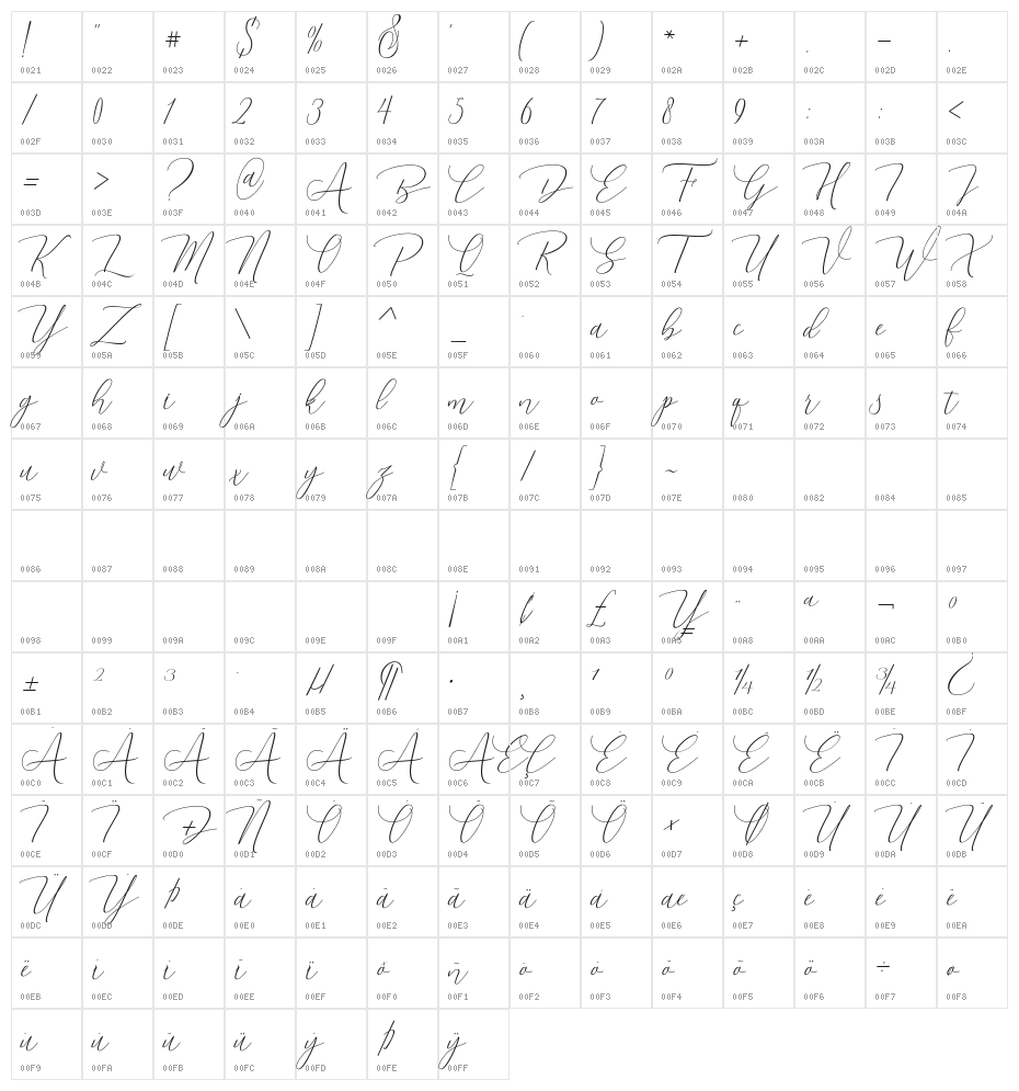 Dhenmark Character Map