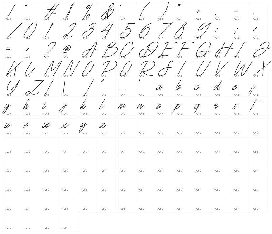 Dhestora Character Map