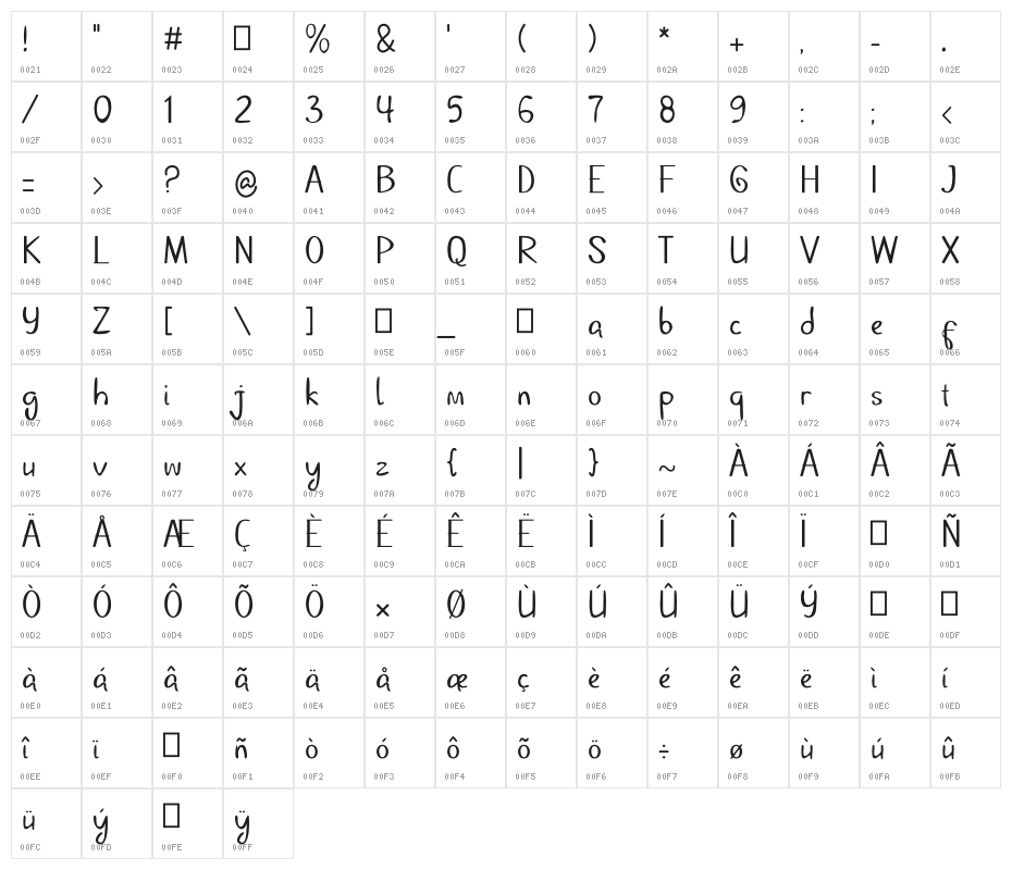 Dhestscripter Character Map