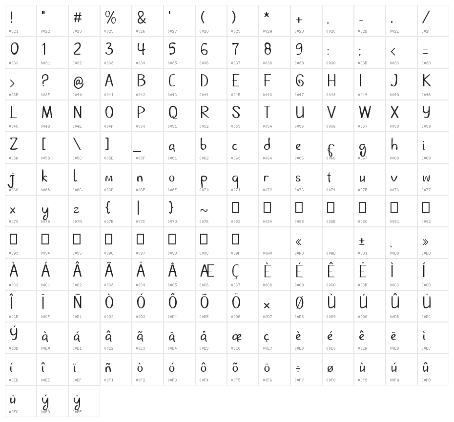 Dhestscripter Character Map