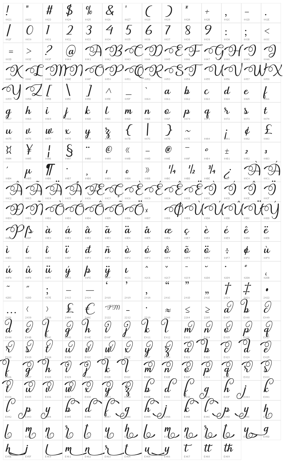 Dhitha Character Map