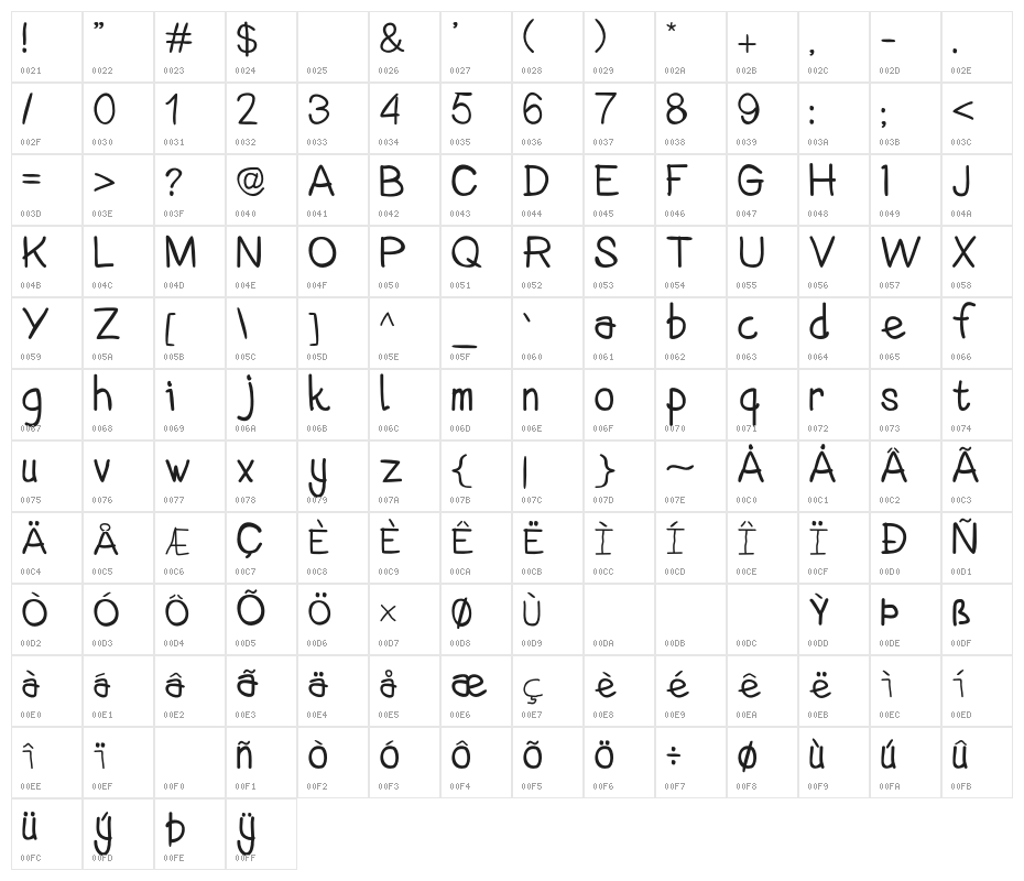 Dhizar Character Map