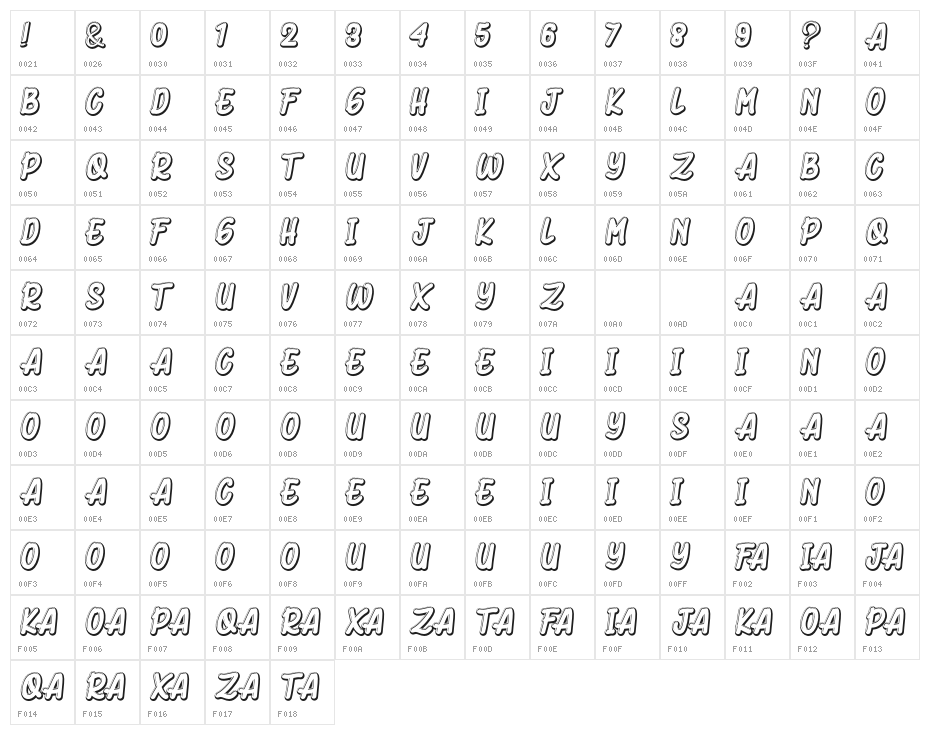 Dhuki Minerwo Character Map