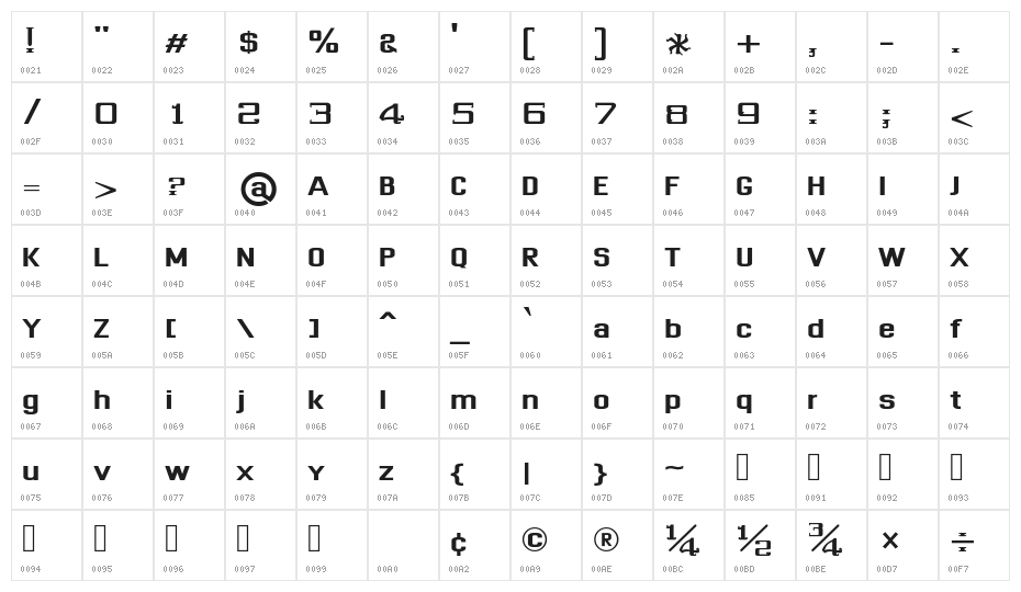 Dhurjati Character Map