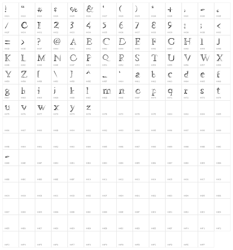 dhe mysterious Character Map